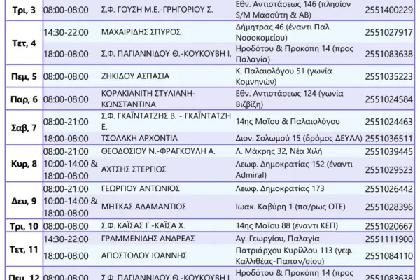 Η Στρατηγική Σημασία των Στενών Ορμούζ image 1