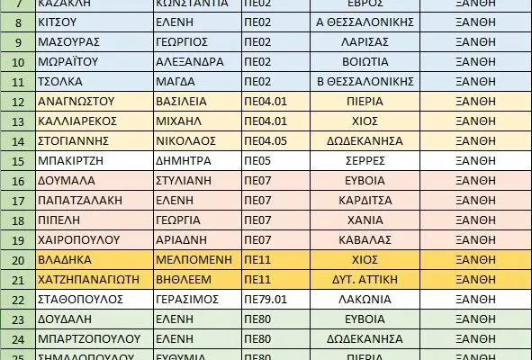 Αποσπάσεις Εκπαιδευτικών 2025: Όλα Όσα Πρέπει να Γνωρίζετε