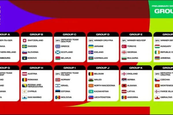 Προκριματικά Μουντιάλ 2026: Όλα τα Νέα και η Σημασία τους
