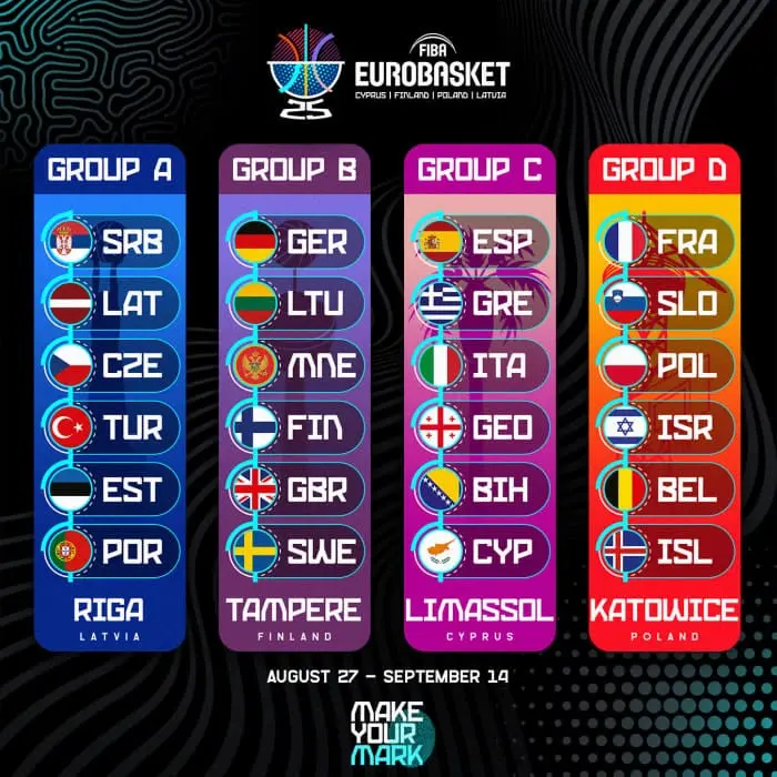 Eurobasket 2025: Το Επίσημο Πρόγραμμα και οι Σημαντικές Λεπτομέρειες