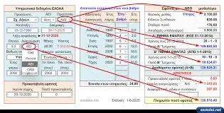 Οι μισθολογικές αλλαγές για τους ενστόλους στην Ελλάδα image 1