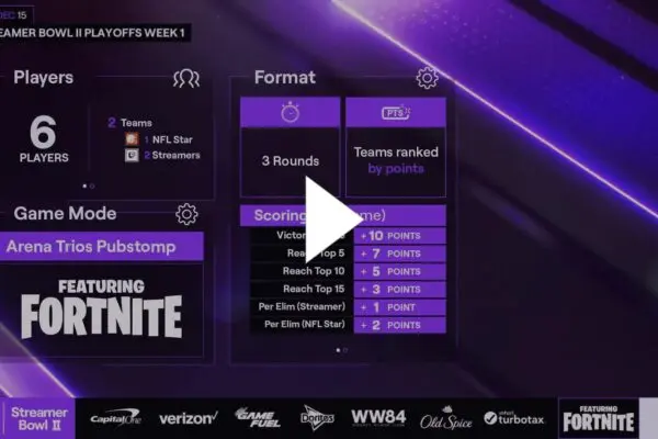 Η Εξέλιξη της Twitch και η Σημασία της στο Streaming image 1