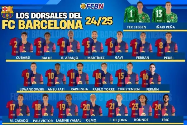 Barcelona FC: Ιστορία και Διακρίσεις