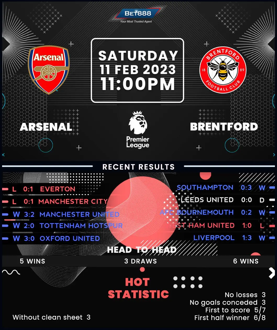Brentford vs Arsenal: Μια Ανασκόπηση του Αγώνα