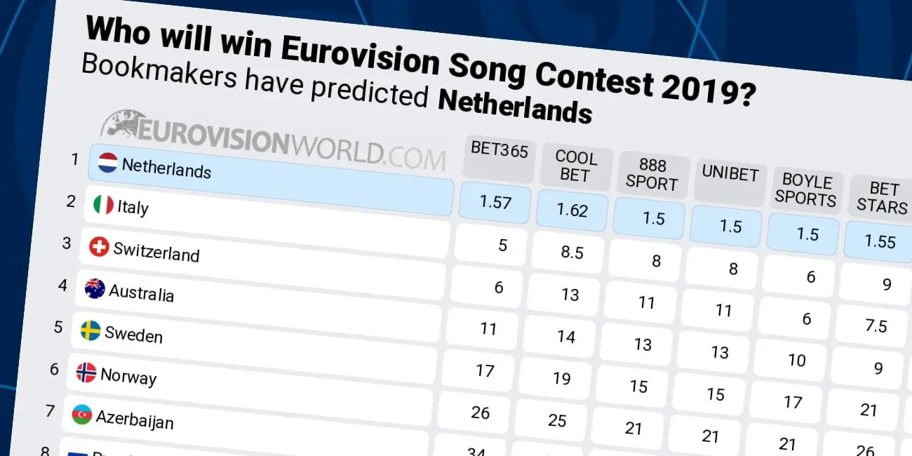 Eurovision Odds 2024: Προβλέψεις και τάσεις για τον διαγωνισμό