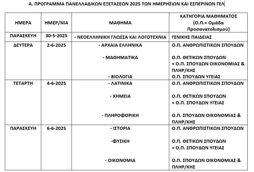 Πανελλήνιες 2025: Τι να περιμένετε