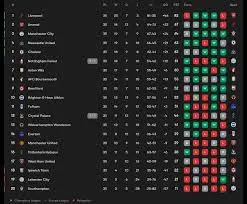 Ανασκόπηση της Premier League 2023: Τάσεις και Αποτελέσματα