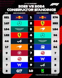Τρέχουσες F1 Standings και η Σημασία τους image 1