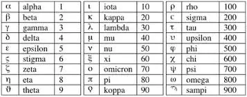 Η Ελλάδα Στον 21ο Αιώνα: Πολιτισμός και Προκλήσεις