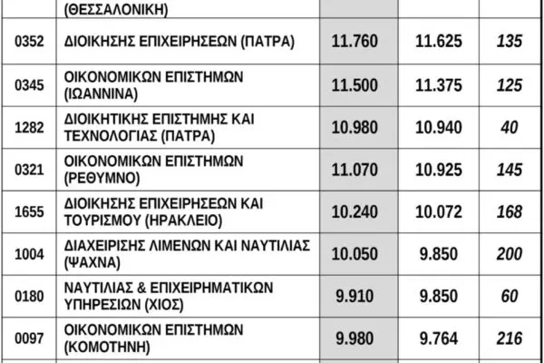 Ειδικά Μαθήματα Πανελληνίων Εξετάσεων 2025: Όλα όσα Πρέπει να Ξέρετε
