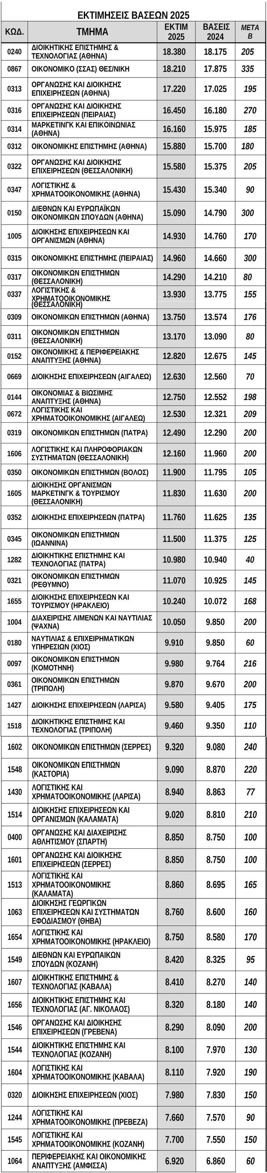 Ειδικά Μαθήματα Πανελληνίων Εξετάσεων 2025: Όλα όσα Πρέπει να Ξέρετε