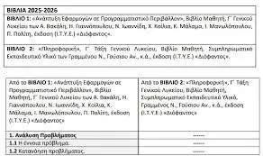 Υλη Πανελληνίων Εξετάσεων 2026: Τι Πρέπει να Γνωρίζετε
