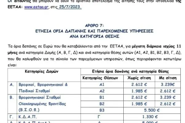 Επιχορηγήσεις ΕΣΠΑ για Παιδικούς Σταθμούς: Οδηγός για το 2023
