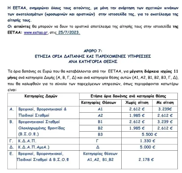 Επιχορηγήσεις ΕΣΠΑ για Παιδικούς Σταθμούς: Οδηγός για το 2023