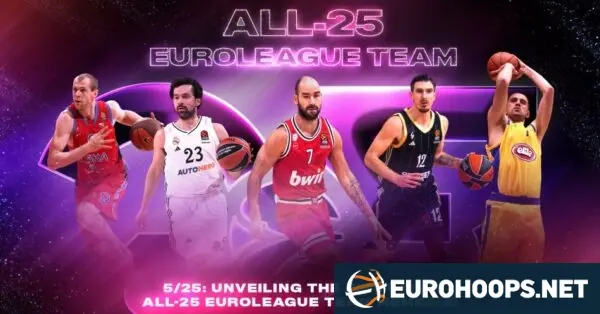Οι τελευταίες εξελίξεις στον κόσμο της Eurohoops image 1