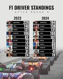 Ανασκόπηση της Κατάταξης F1: Πιλότοι και Ομάδες