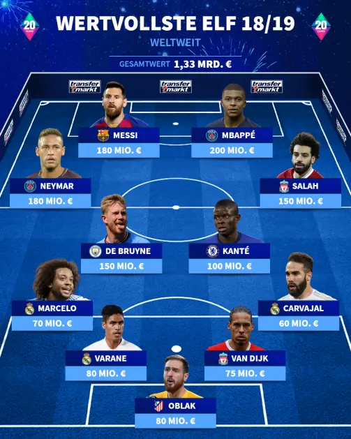 Σχετικά με την Transfermarkt και την Σημασία της για το Ποδόσφαιρο image 1