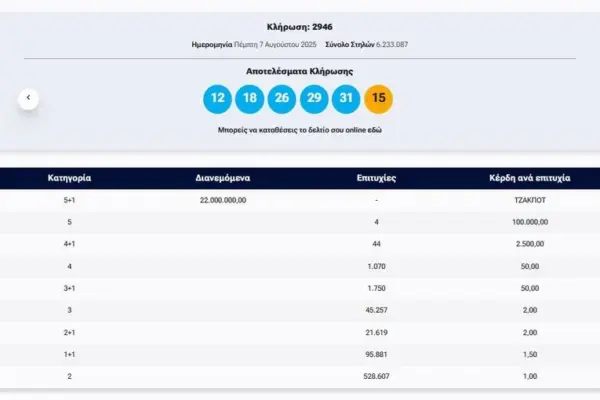 Αναλύοντας την Κλήρωση Τζόκερ 10 8 25