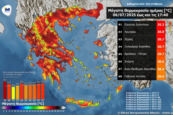 Νέα Πολιτική Σκηνή: Οι Σημαντικότερες Εξελίξεις