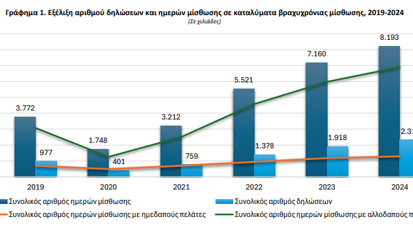 Η σημασία της βραχυχρόνιας μίσθωσης στην αγορά ακινήτων image 1