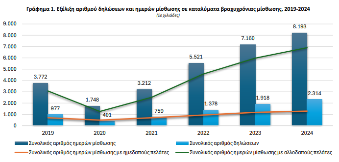 Η σημασία της βραχυχρόνιας μίσθωσης στην αγορά ακινήτων image 1