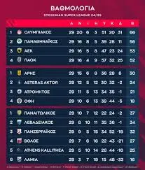 Ανατροπές και Νέα για τη Βαθμολογία της Superleague image 1