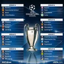 Champions League: Μια Ανασκόπηση της Τρέχουσας Περιόδου