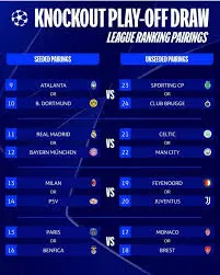 Κλήρωση Champions League: Οι Προκλήσεις της Νέας Περιόδου