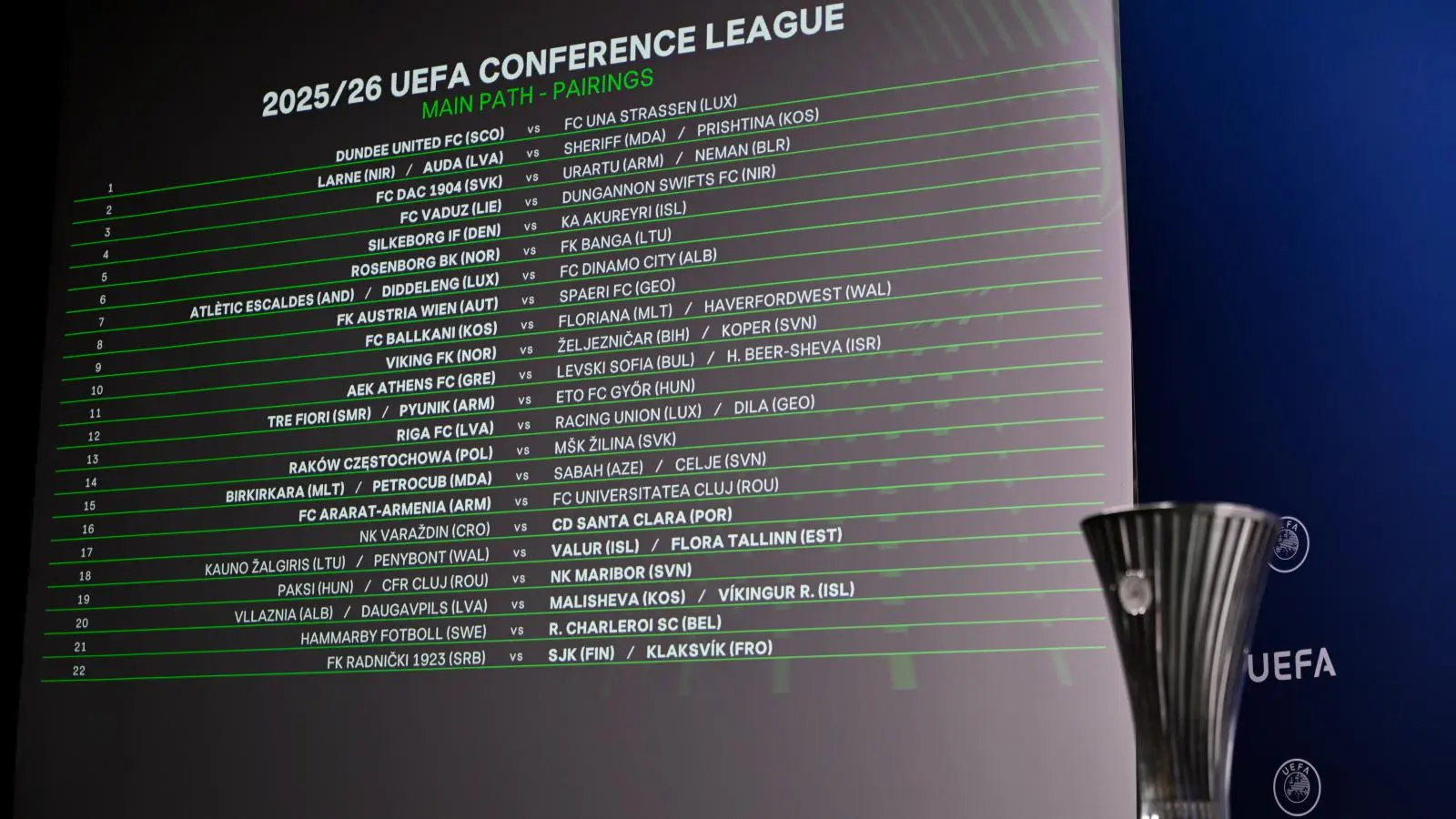 Η κλήρωση της Conference League 2023: Αποτελέσματα και Σημασία