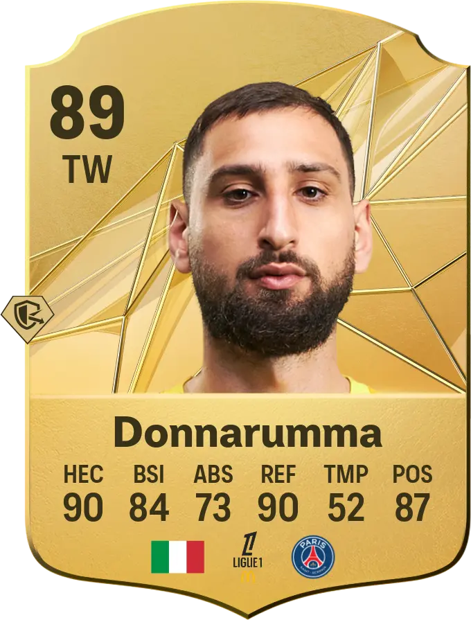 Η Καριέρα του Gianluigi Donnarumma και Η Σημασία του image 1