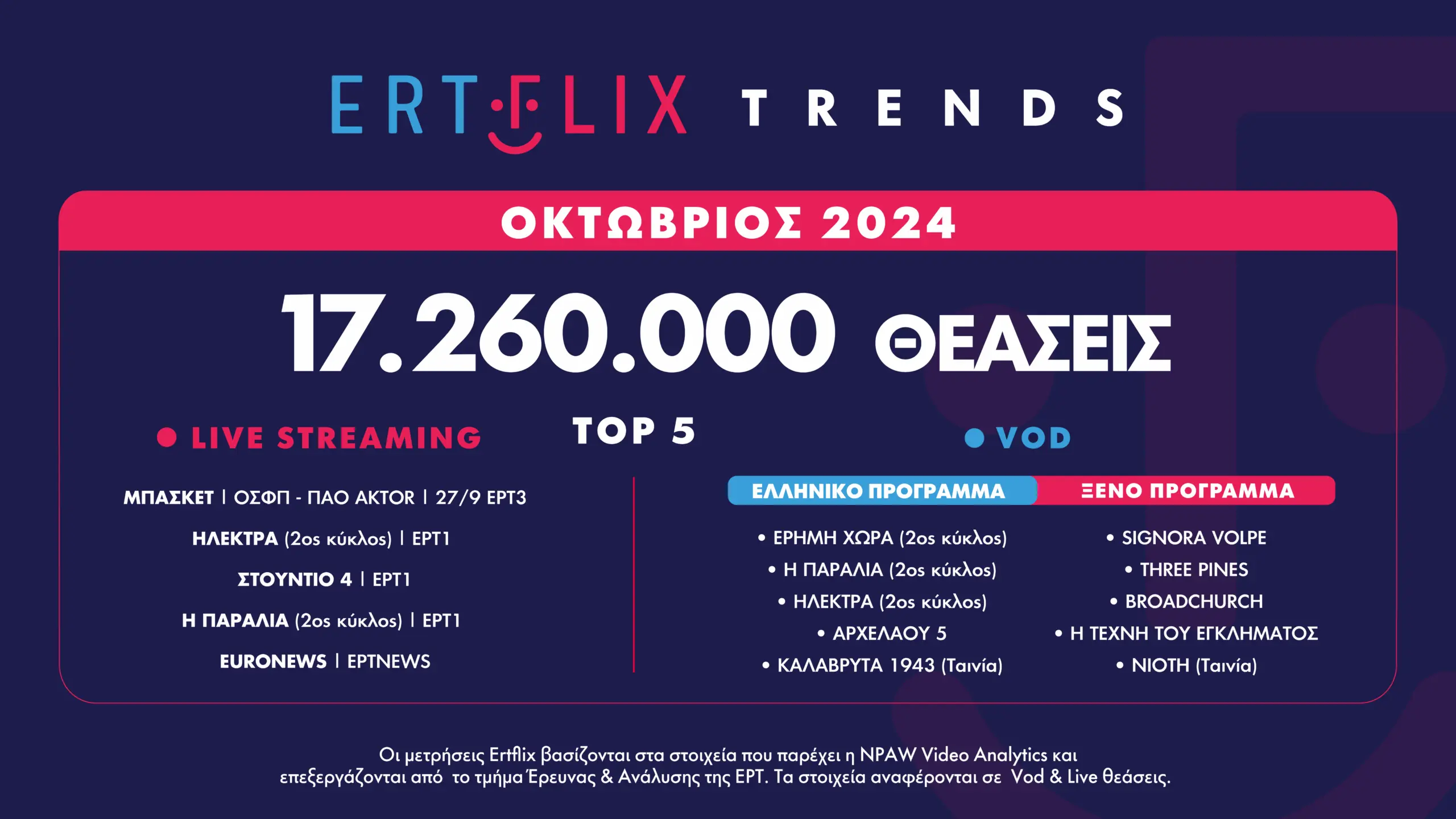 ERTFLIX: Η Επαναστατική Ψηφιακή Πλατφόρμα Βίντεο