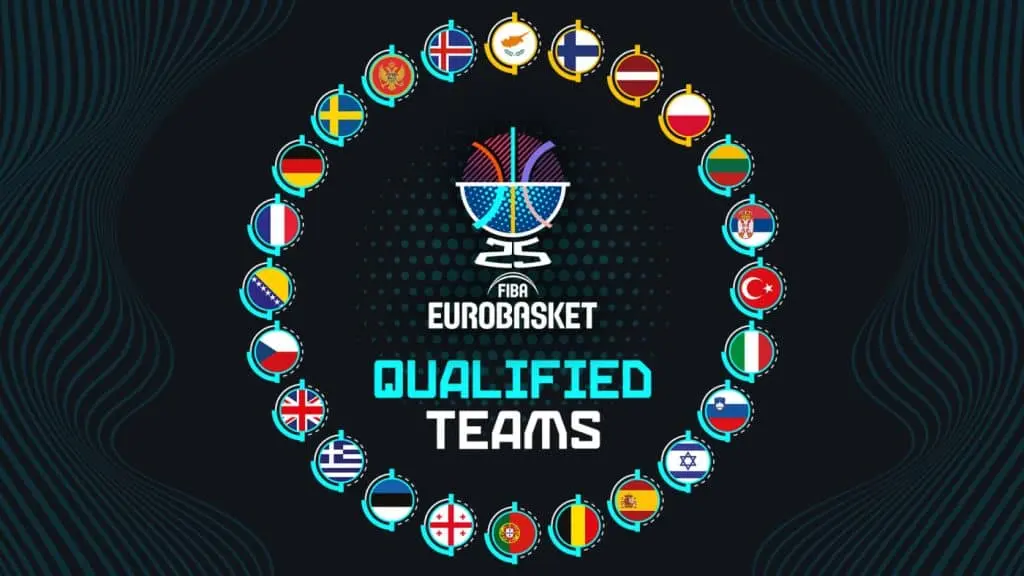 Eurobasket 2025: Προσδοκίες και Διοργάνωση