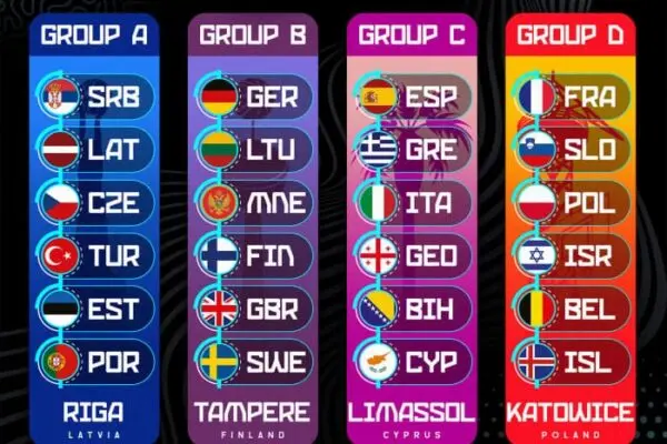 Eurobasket 2025: Η σημασία και οι προοπτικές του τουρνουά
