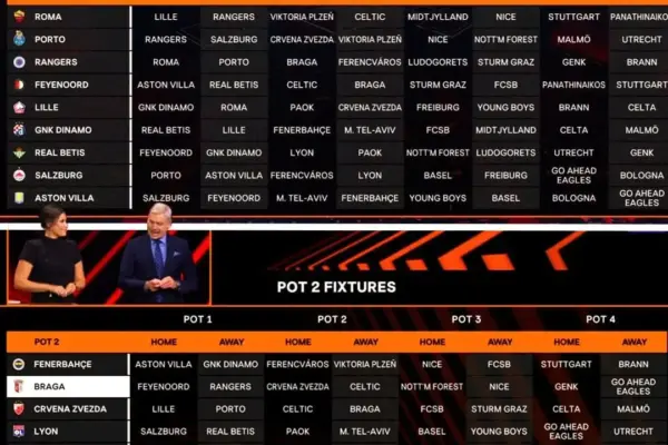 Αποτελέσματα Κλήρωσης Europa League 2023 image 1