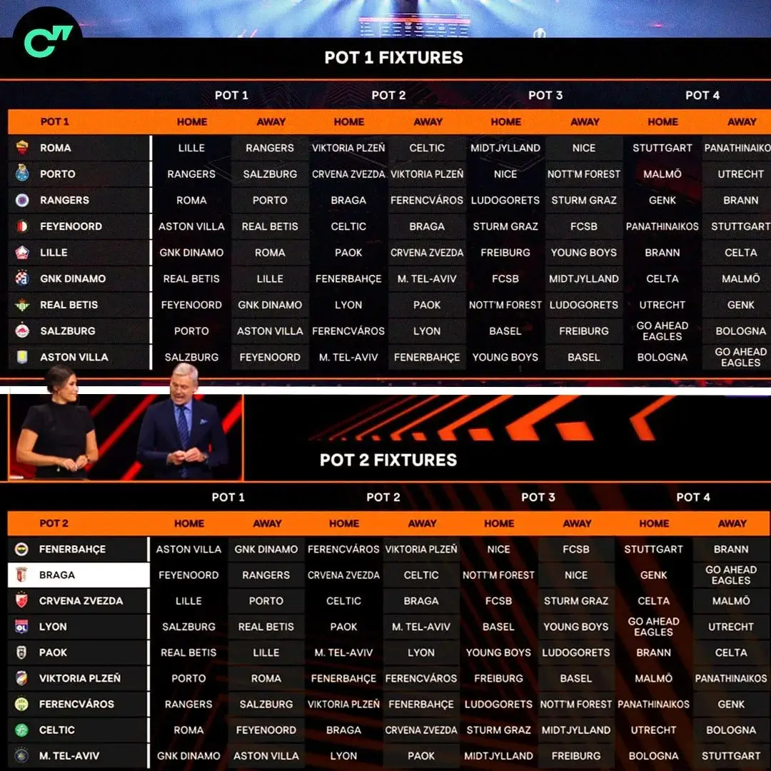 Αποτελέσματα Κλήρωσης Europa League 2023 image 1
