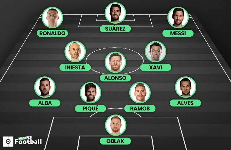 Η La Liga: Ιστορία και Σύγχρονη Κατάσταση
