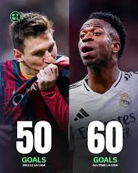 La Liga: Οι τελευταίες εξελίξεις της κορυφαίας ισπανικής κατηγορίας