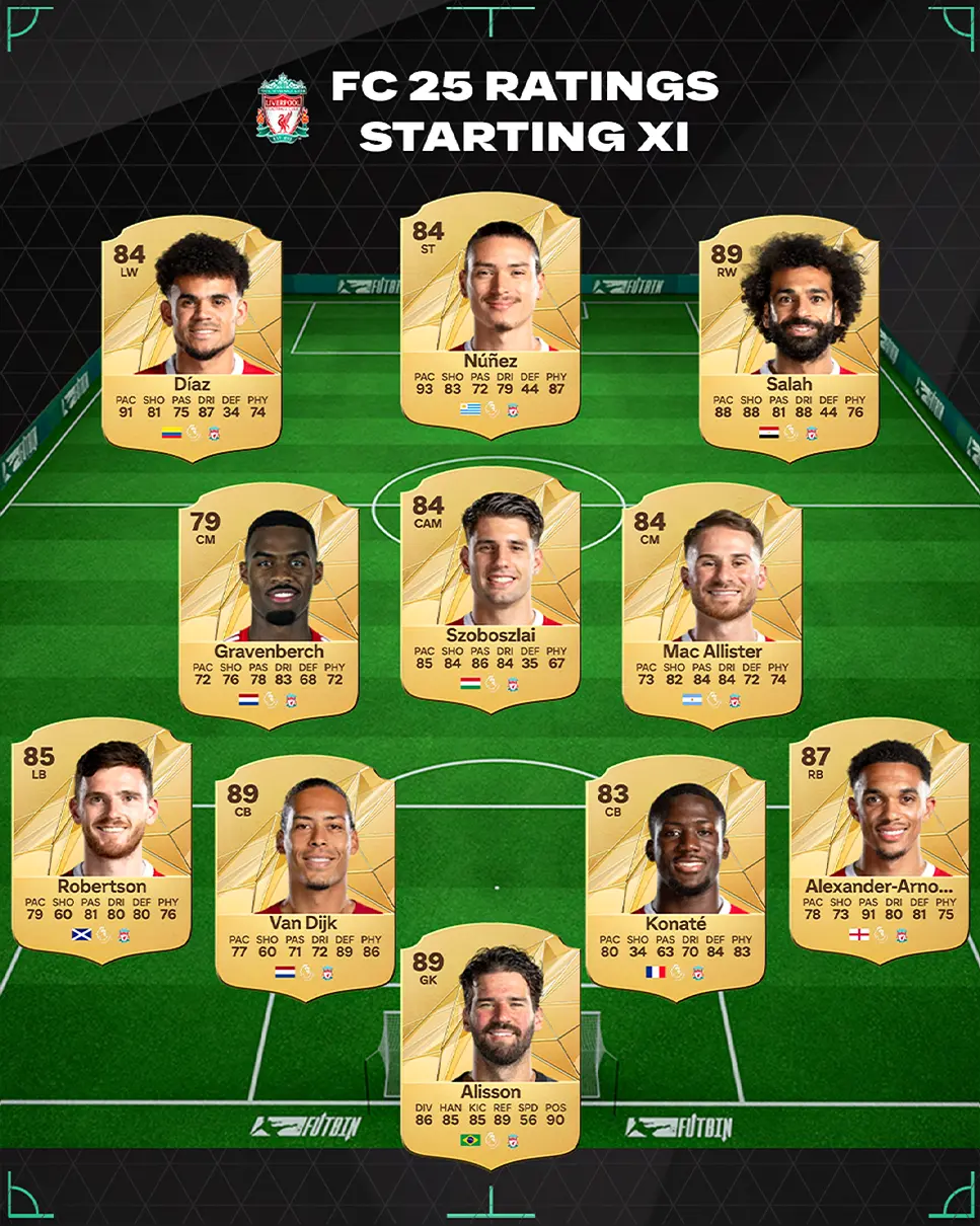 Λίβερπουλ FC: Η Επικοινωνία με την Ιστορία του Ποδοσφαίρου