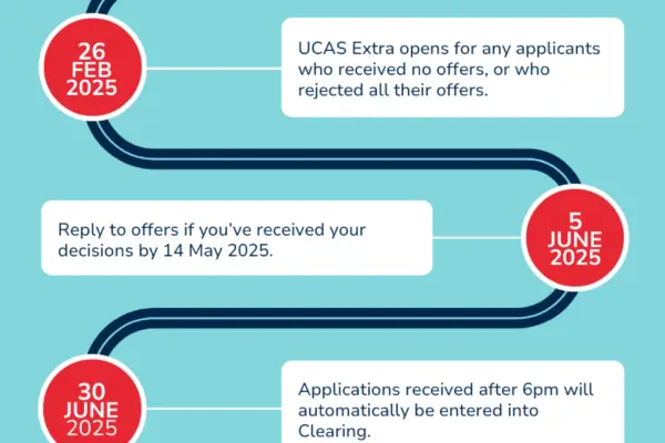 Ανακαλύπτοντας το UCAS: Ο Απόλυτος Οδηγός για Φοιτητές
