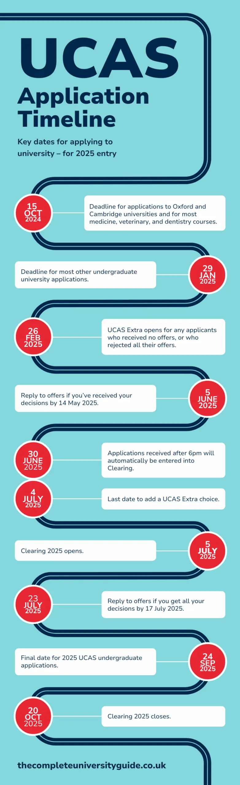 Ανακαλύπτοντας το UCAS: Ο Απόλυτος Οδηγός για Φοιτητές