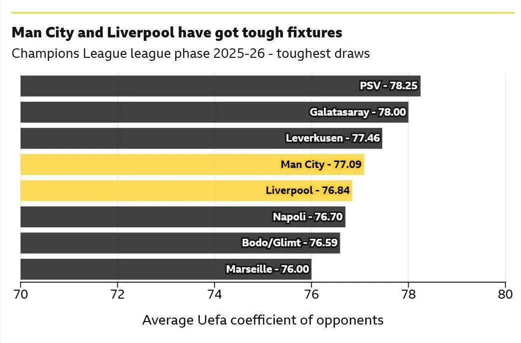 Αποτελέσματα Κλήρωσης Champions League 2023 image 1