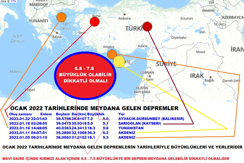 Καταστροφές και Προστασία από Σεισμούς: Το Υποκείμενο Δίπλα Μου