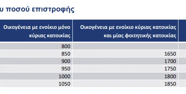 Η Σημασία της Επιστροφής Ενοικίου στην Ελλάδα image 1
