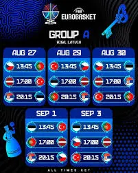 Πρόγραμμα EuroBasket 2023: Όλα όσα πρέπει να γνωρίζετε