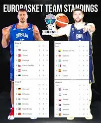 Τρέχουσες Θέσεις στη Διακυβέρνηση Eurobasket image 1