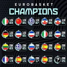 Νικητές EuroBasket: Η Ιστορία και η Σημαντικότητα του 2023