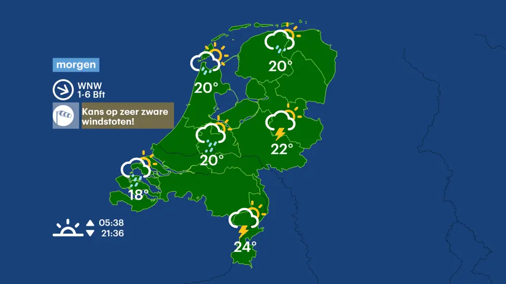 Het Weer voor Morgen: Vooruitzichten en Tips