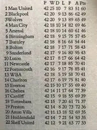 Ανανέωση του Πίνακα της Premier League: Τι Γίνεται Τώρα;