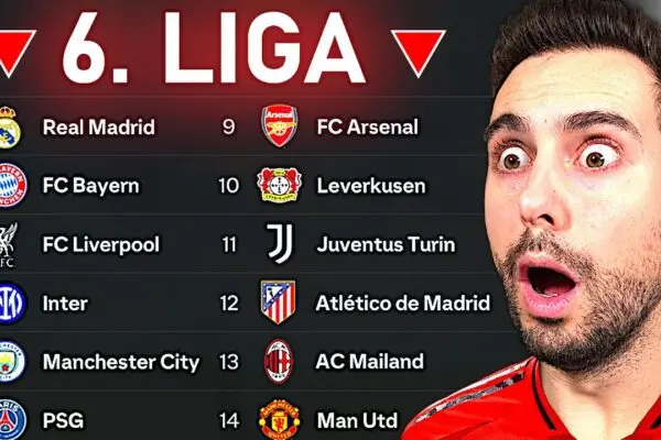 Ανασκόπηση της Superleague: Τα Νέα και οι Προβλέψεις