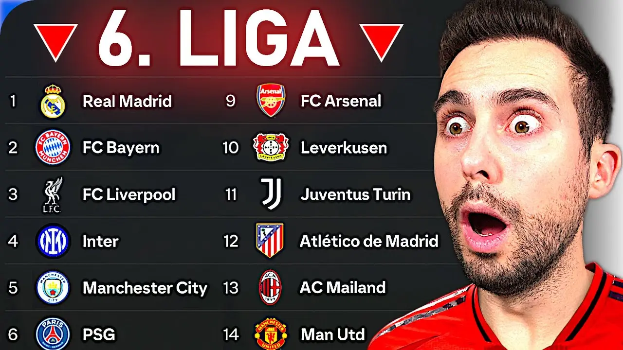 Ανασκόπηση της Superleague: Τα Νέα και οι Προβλέψεις
